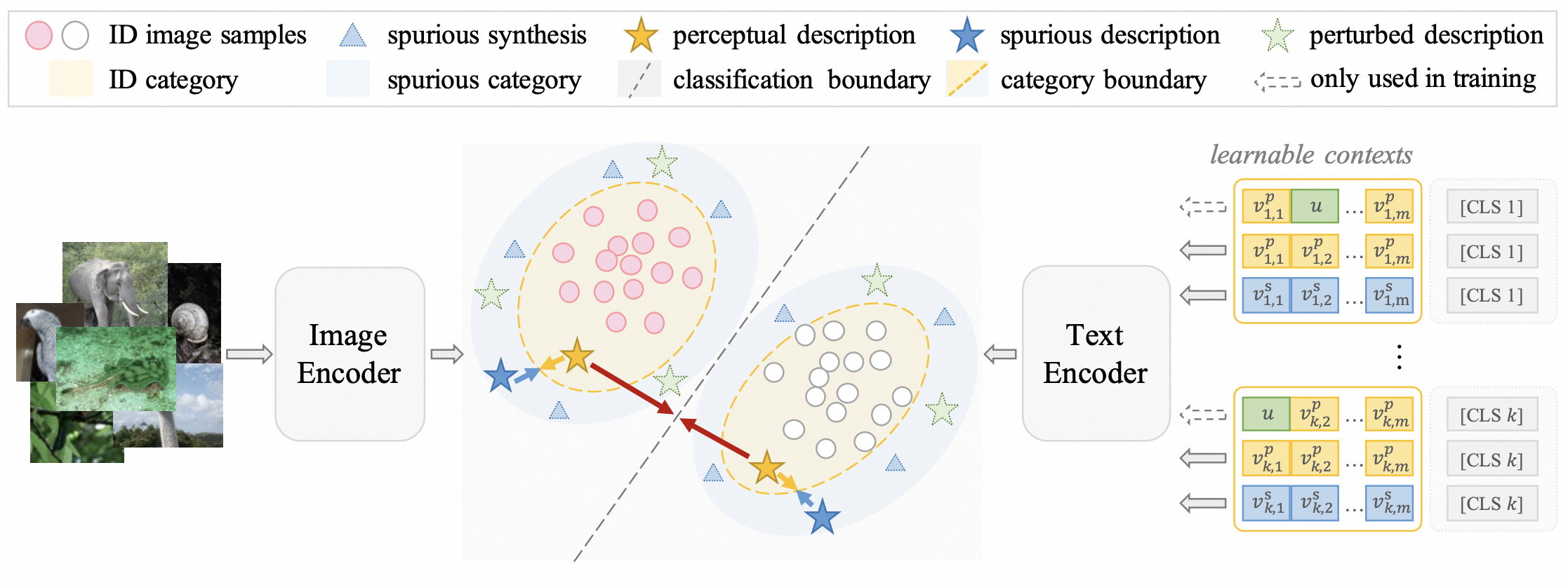 Category-Extensible Out-of-Distribution Detection