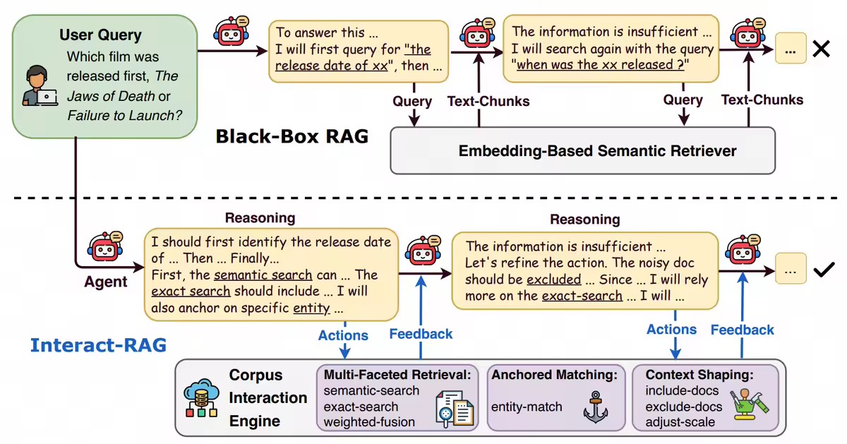 Interact-RAG: Reason and Interact with the Corpus, Beyond Black-Box Retrieval